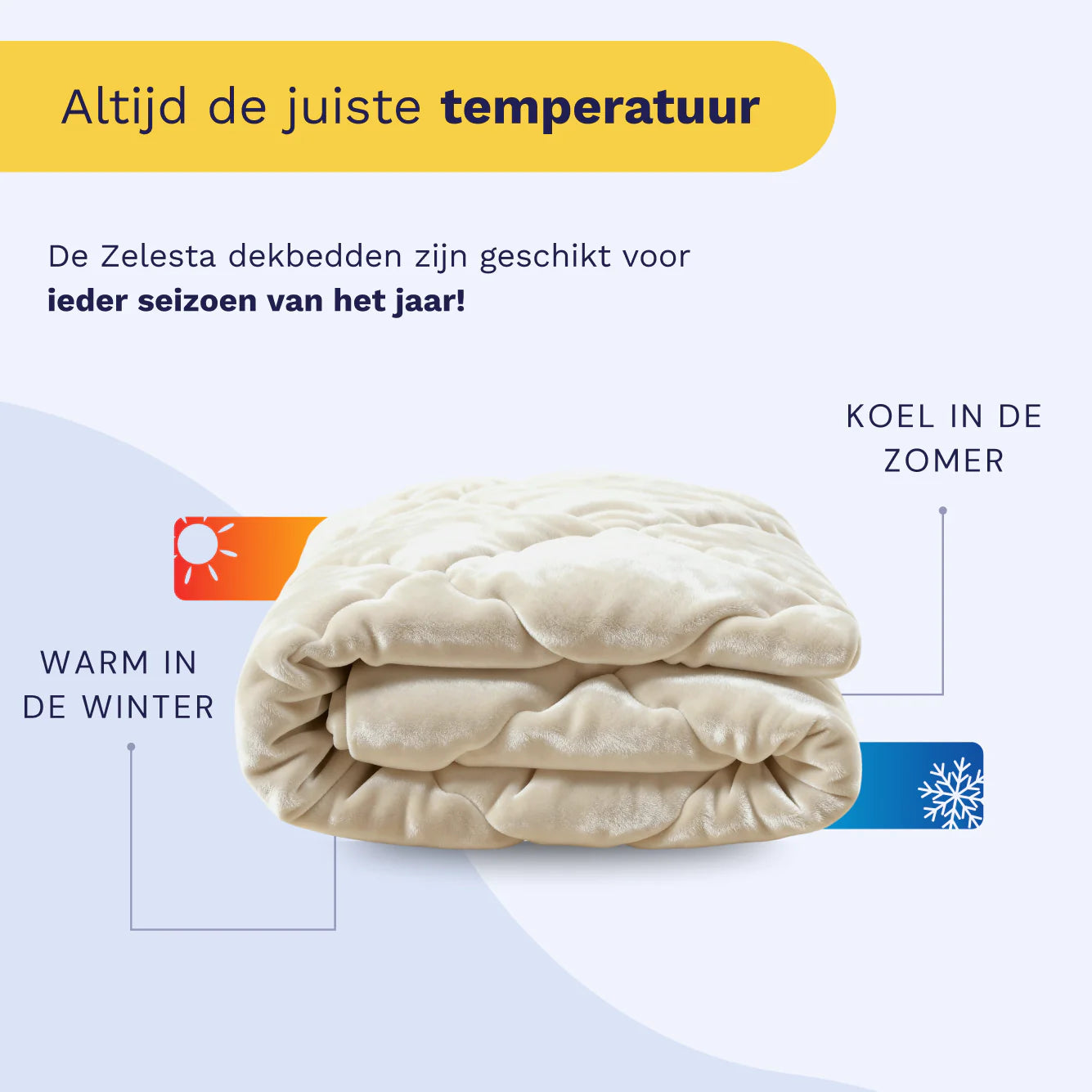 Dutch product infographic for the Zelesta Special Flannel Uni Duvet