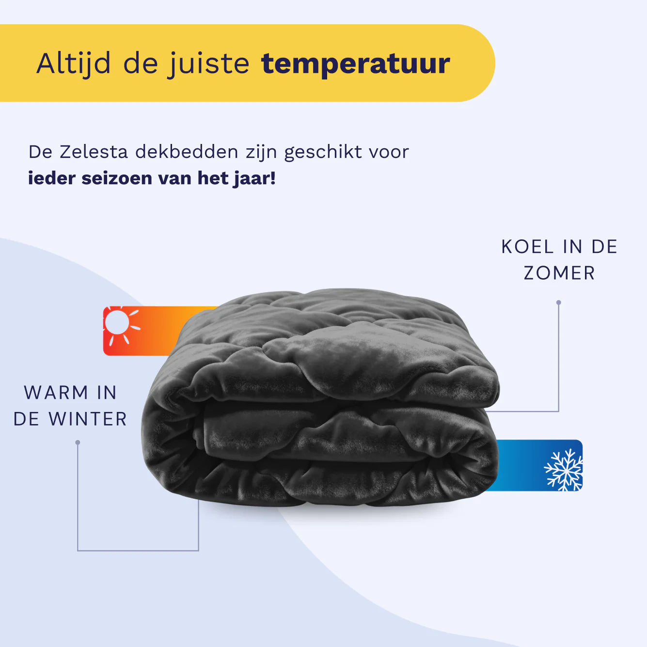 Dutch product infographic for the Zelesta Special Flannel Uni Duvet