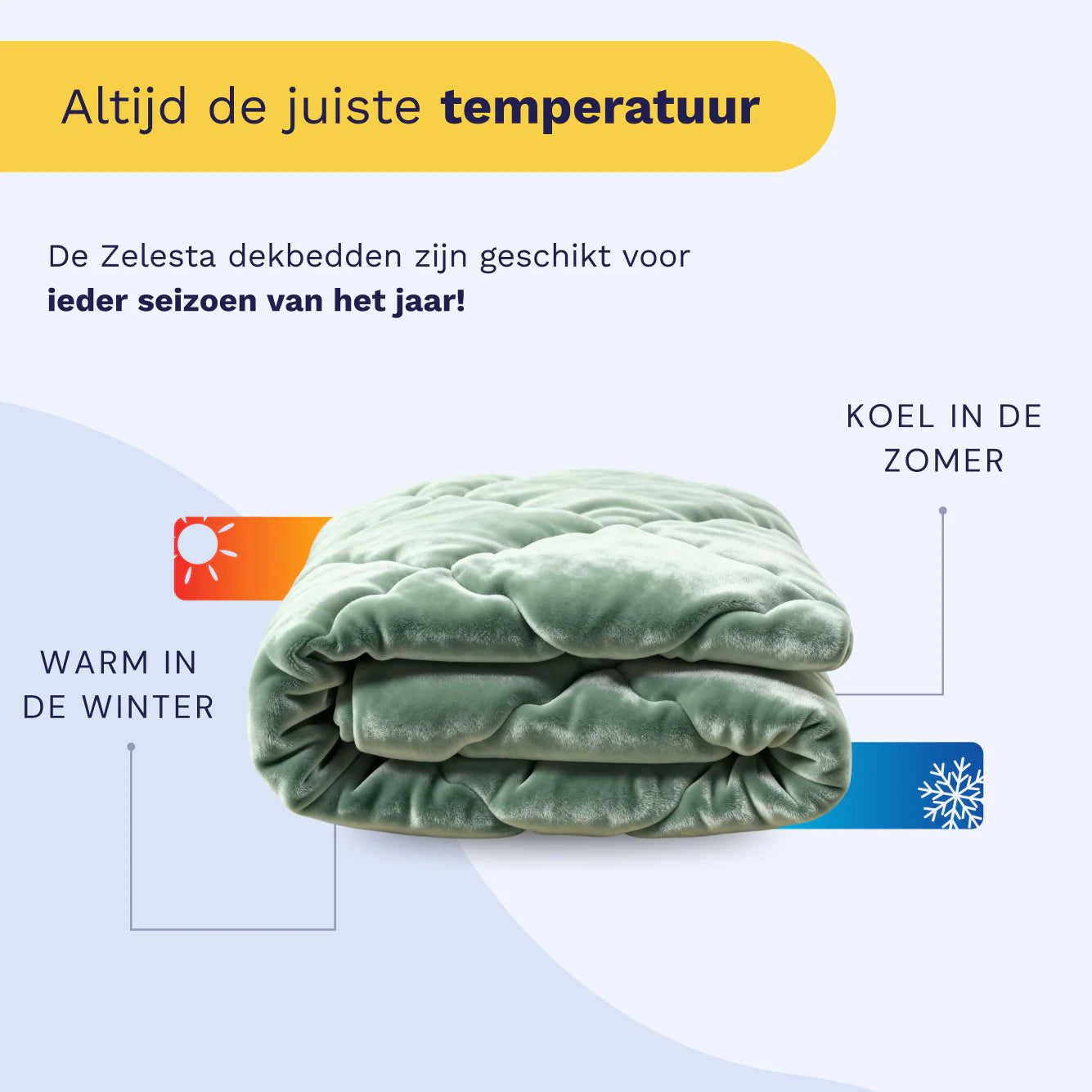 Dutch product infographic for the Zelesta Special Flannel Uni Duvet