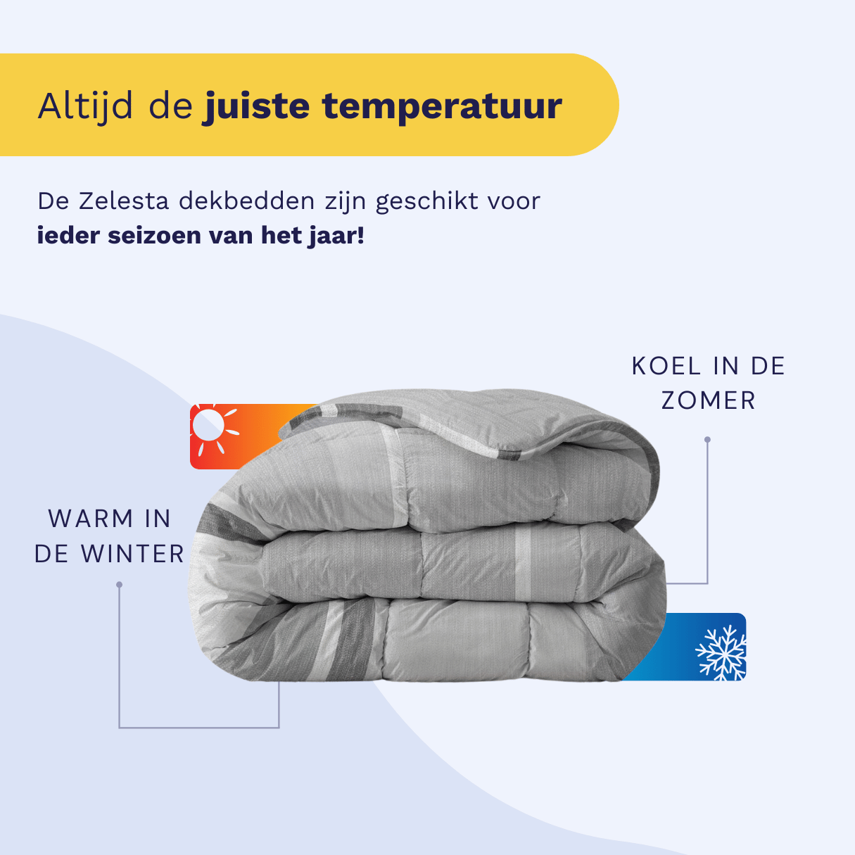 Infographic listing the five benefits of the Zelesta Everyday Duvet: integrated cover, time-saving, temperature regulation, easy to handle, and hypoallergenic