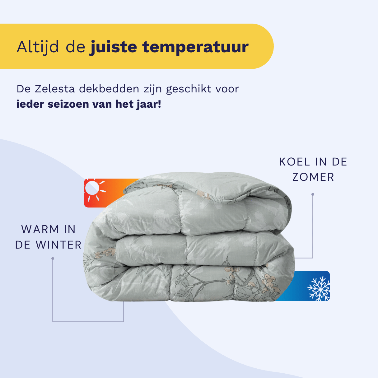Infographic: the Zelesta Everyday Duvet keeps you warm in winter and cool in summer, suitable for every season