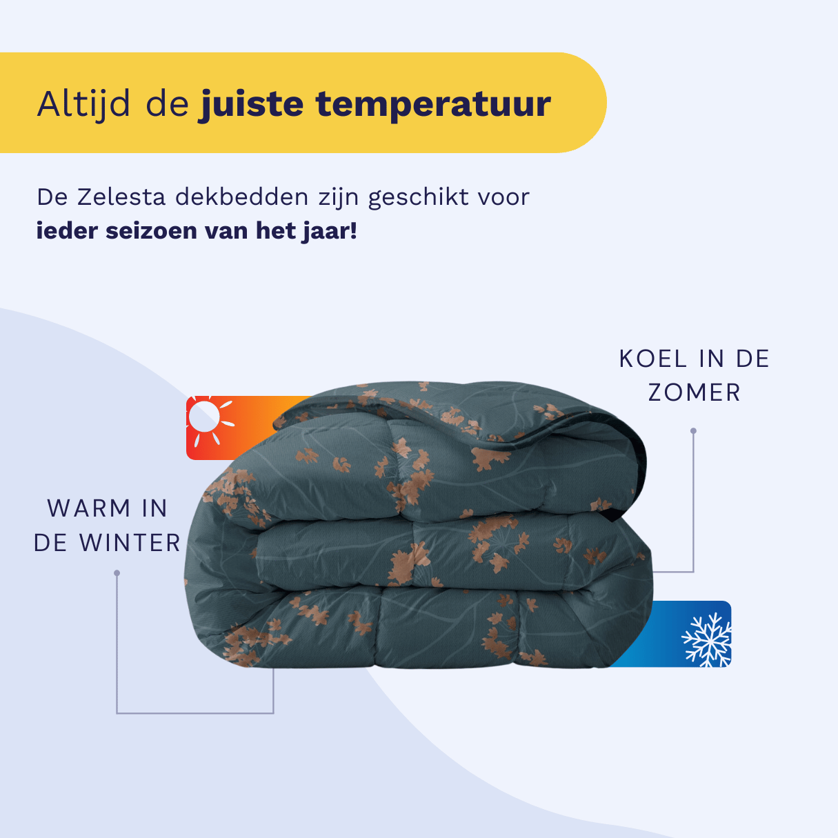 Infographic listing the five benefits of the Zelesta Everyday Duvet: integrated cover, time-saving, temperature regulation, easy to handle, and hypoallergenic
