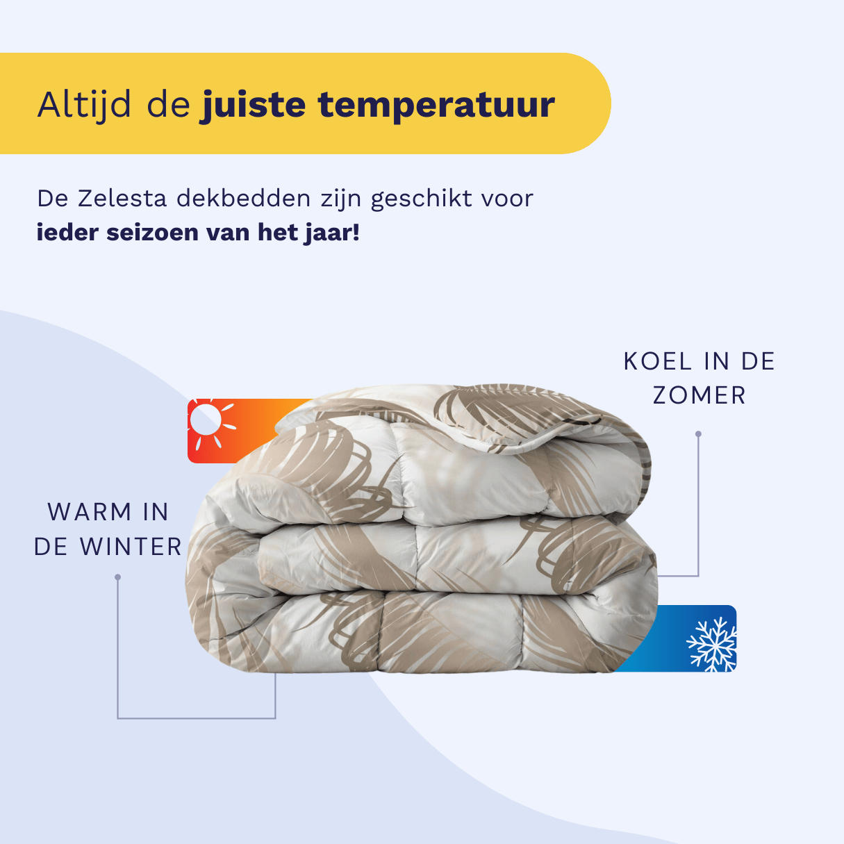 Infographic listing the five benefits of the Zelesta Everyday Duvet: integrated cover, time-saving, temperature regulation, easy to handle, and hypoallergenic