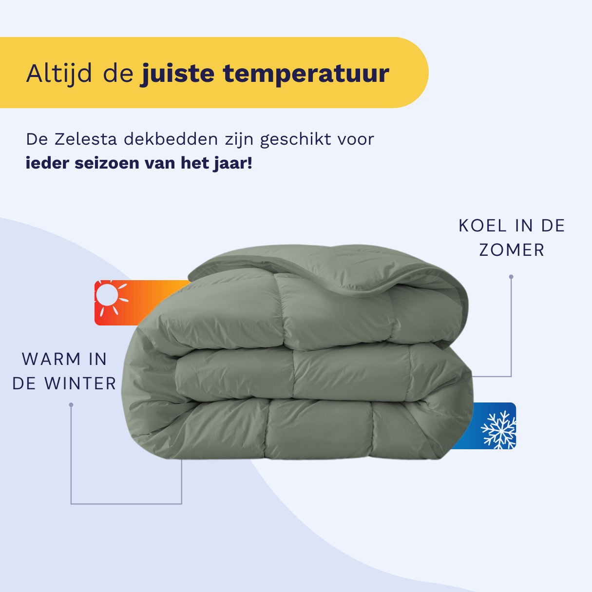 Infographic listing the five benefits of the Zelesta Everyday Duvet: integrated cover, time-saving, temperature regulation, easy to handle, and hypoallergenic