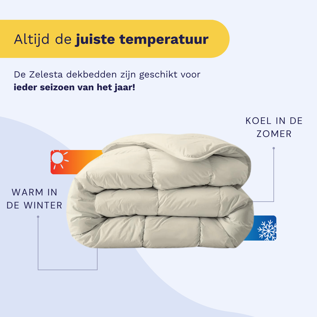 Infographic listing the five benefits of the Zelesta Everyday Duvet: integrated cover, time-saving, temperature regulation, easy to handle, and hypoallergenic