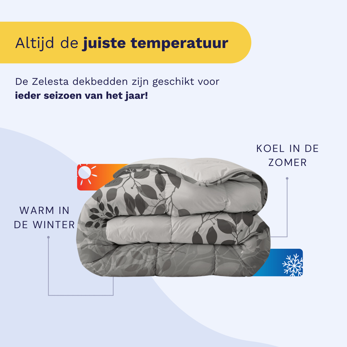 Infographic listing the five benefits of the Zelesta Everyday Duvet: integrated cover, time-saving, temperature regulation, easy to handle, and hypoallergenic