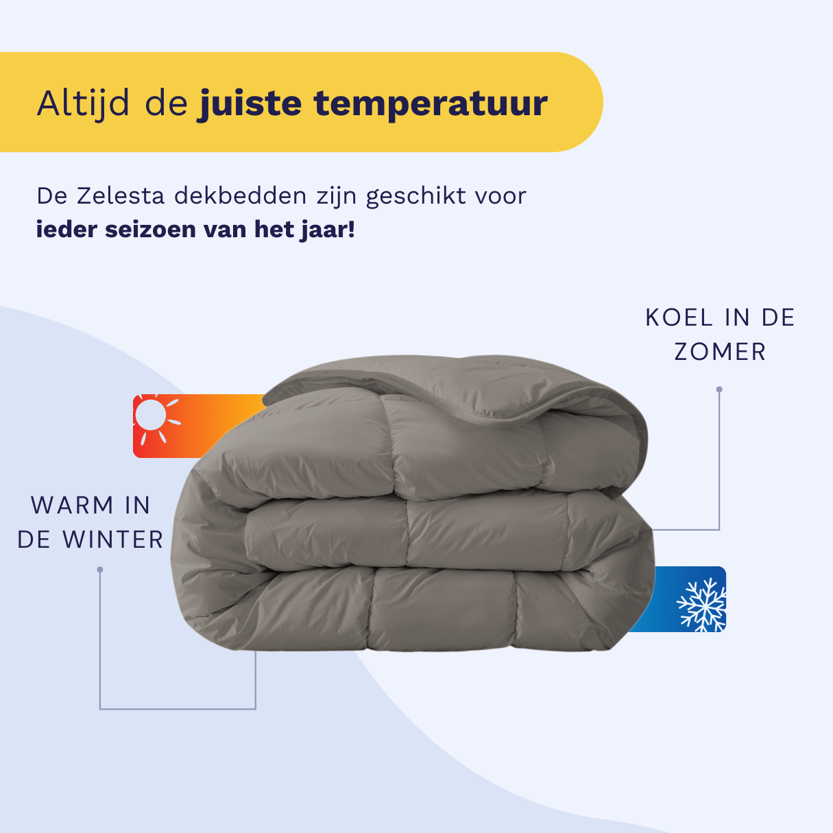 Infographic listing the five benefits of the Zelesta Everyday Duvet: integrated cover, time-saving, temperature regulation, easy to handle, and hypoallergenic