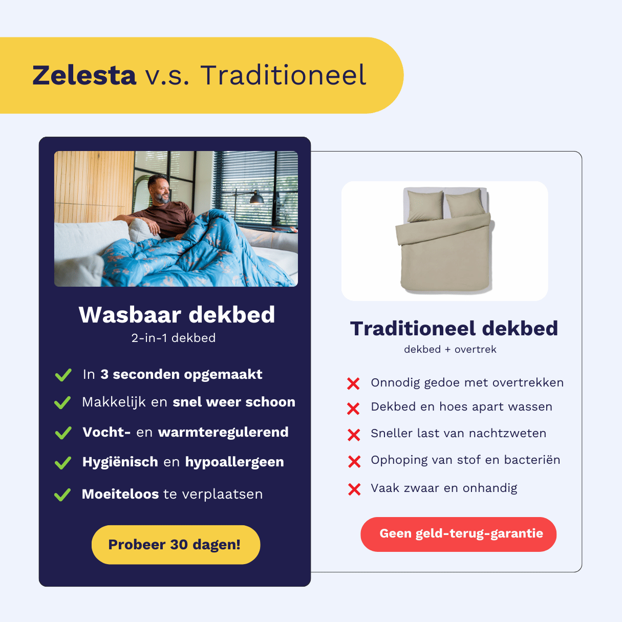 Comparison infographic: Zelesta Comfort Duvet versus a traditional duvet and separate cover, highlighting benefits of the integrated design