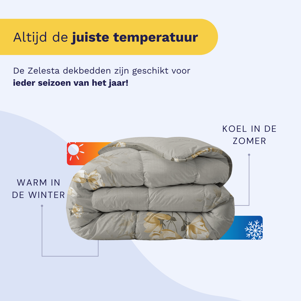 Infographic listing the five benefits of the Zelesta Everyday Duvet: integrated cover, time-saving, temperature regulation, easy to handle, and hypoallergenic