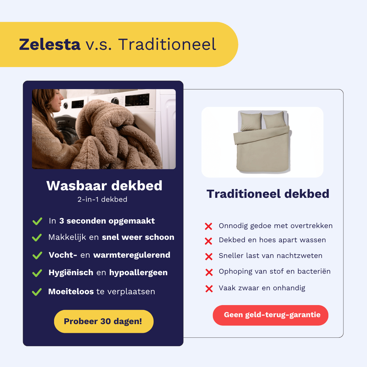 Comparison infographic: Zelesta Special Teddy Duvet versus a traditional duvet and separate cover, highlighting Zelesta's advantages