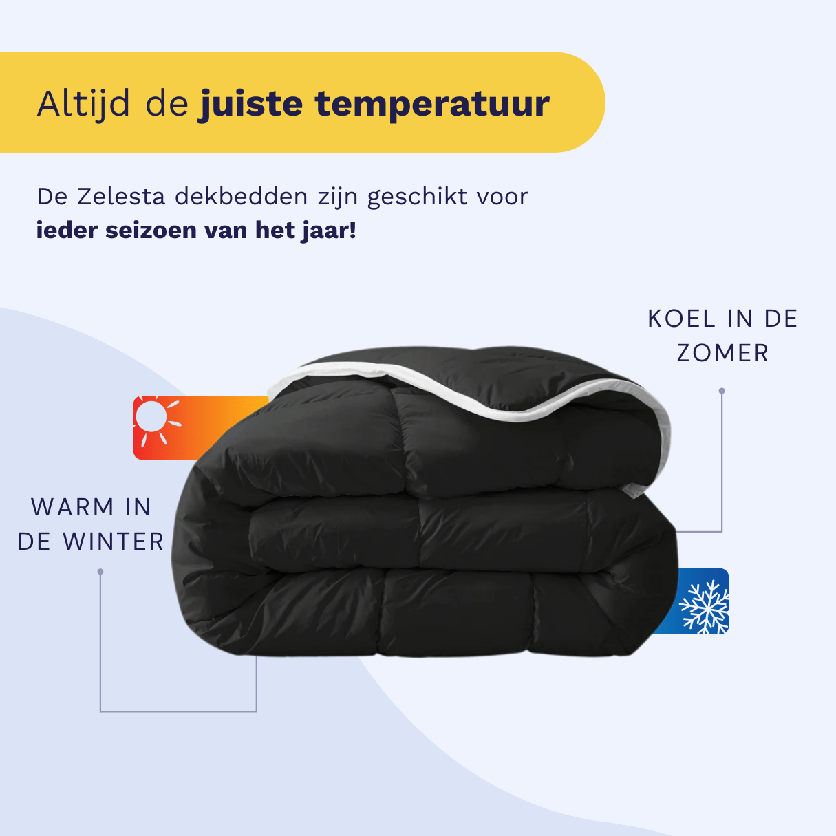 Infographic listing the five benefits of the Zelesta Everyday Duvet: integrated cover, time-saving, temperature regulation, easy to handle, and hypoallergenic
